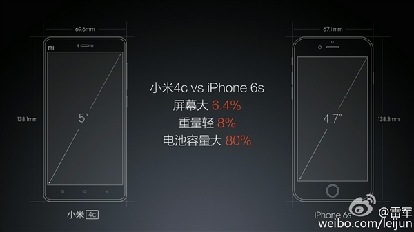Xiaomi4CvsiPhone6S