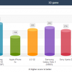 Galaxy-S5-battery-life-tests (1)