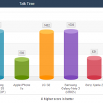 Galaxy-S5-battery-life-tests