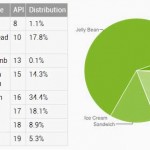 android-version-distribution