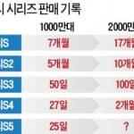 Samsung-Galaxy-S5-sales