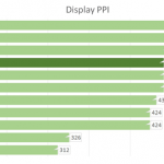 ppi
