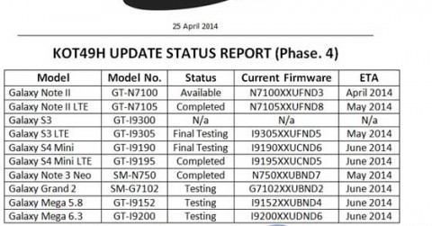 samsung-devices-android-4-4-kitkat