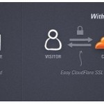 CloudFlare-Security