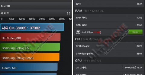 Galaxy S5 LTE-A benchmark