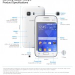 Galaxy Young 2