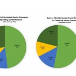 Gartner-2015-forecast