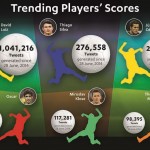 TCS SocialSoccer infographic – Semi-Final – 3in1 – Eng – Low res