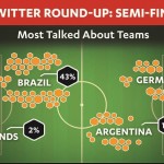 TCS SocialSoccer infographic – Semi-Final – 3in1 – Eng – Low res-crop