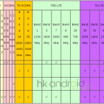 GSM WCDMA TDCDMA FDDLTE TDLTE