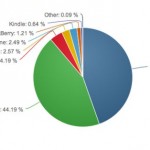 Net-Applications-jul2014