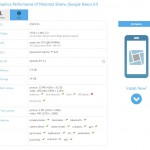 Nexus6-gfxbench