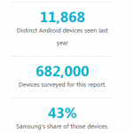 Opensignal-Android