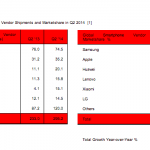 android market share