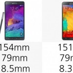 Galaxy Note 4 vs Galaxy Note 3(5)