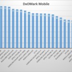 Mobile-Graph