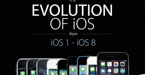 The-Evolution-of-iOS-1-to-8_cover