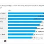 droid turbo battery life