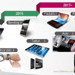lg roadmap