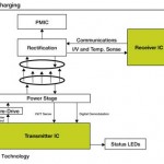 freescale-wireless-charging