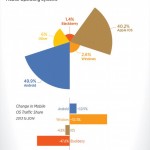 PornHub2014Numbers