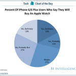 bii-sai-cotd-apple-watch-demand-1