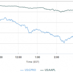 gopro-shares