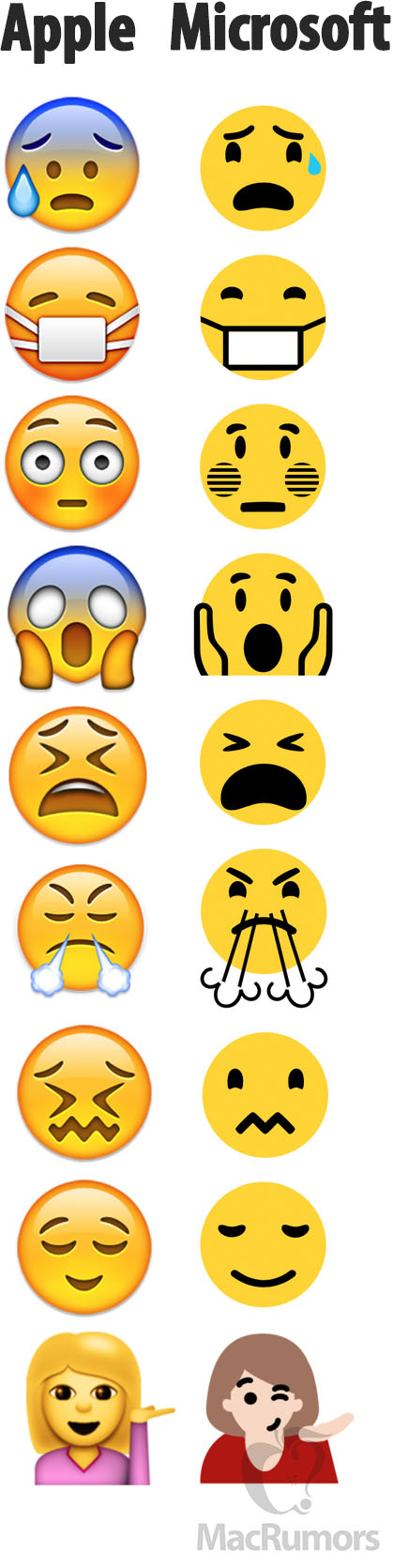 Apple-vs-Microsoft-Emojis
