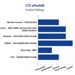 Current-Analysis_Nokia_graph_2015