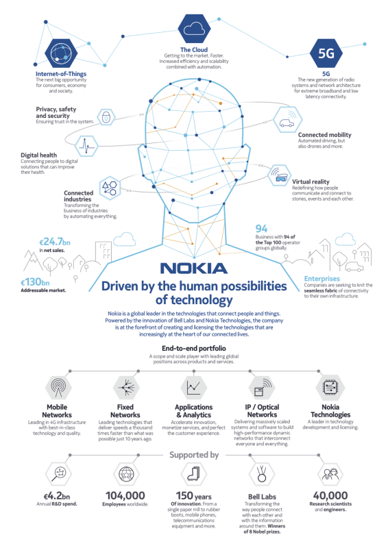 The-new-Nokia-infographic