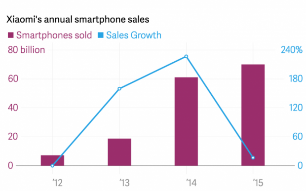 Xiaomisales2015