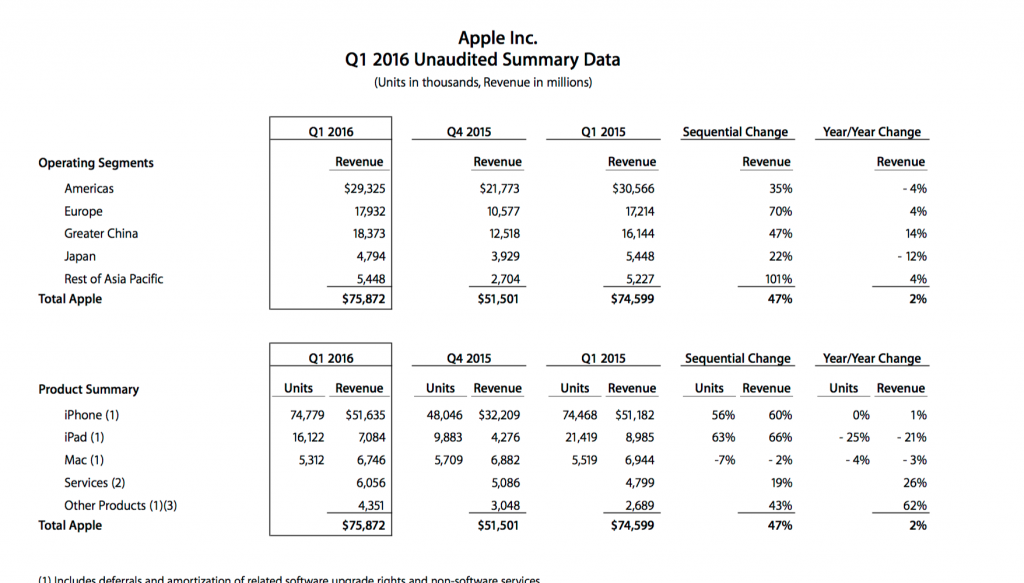 apple-2016-q1