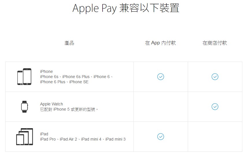 Apple Pay hk- Apple-crop