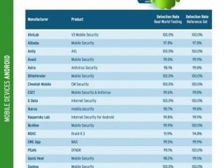 AVTEST antivirus1