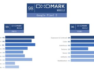 DxOMark table1