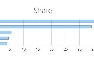 Desktop marketshare 201801