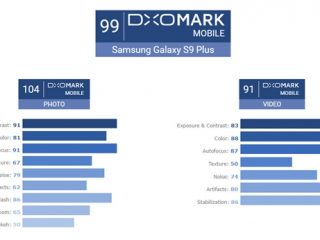 DXOMark GS9+