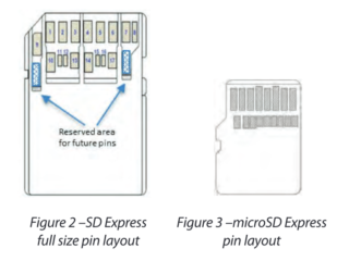 SD-Express-pin-layout