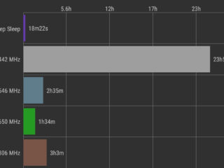 gs10exynos