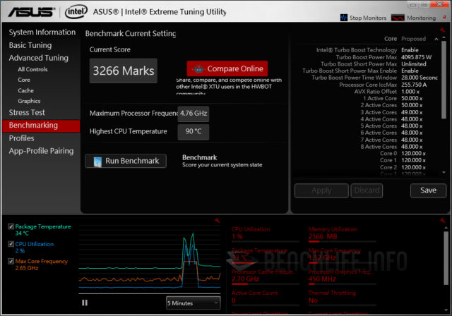 Intel performance maximizer обзор