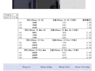 iphone-12-rmb-price