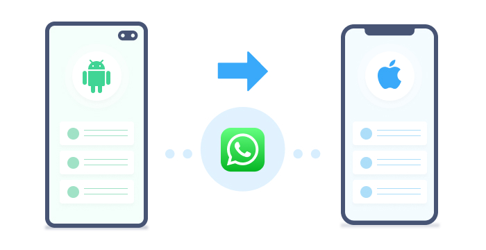 Whatsapp Android To Iphone 轉移成功教學 超完整android Whatsapp To Iphone 無痛轉移